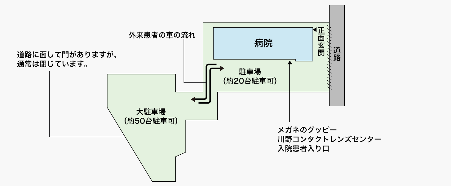 病院周辺図